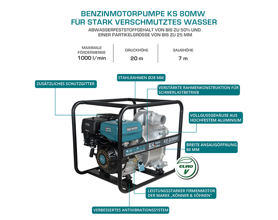 Pompe à moteur pour eau boueuse KS 80MW