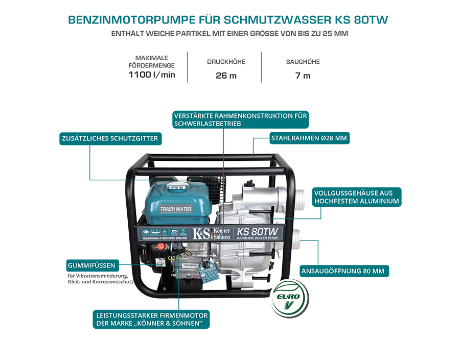 Pompe à moteur pour eaux usées KS 80TW