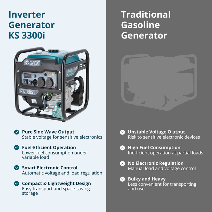 Invertergenerator KS 3300i