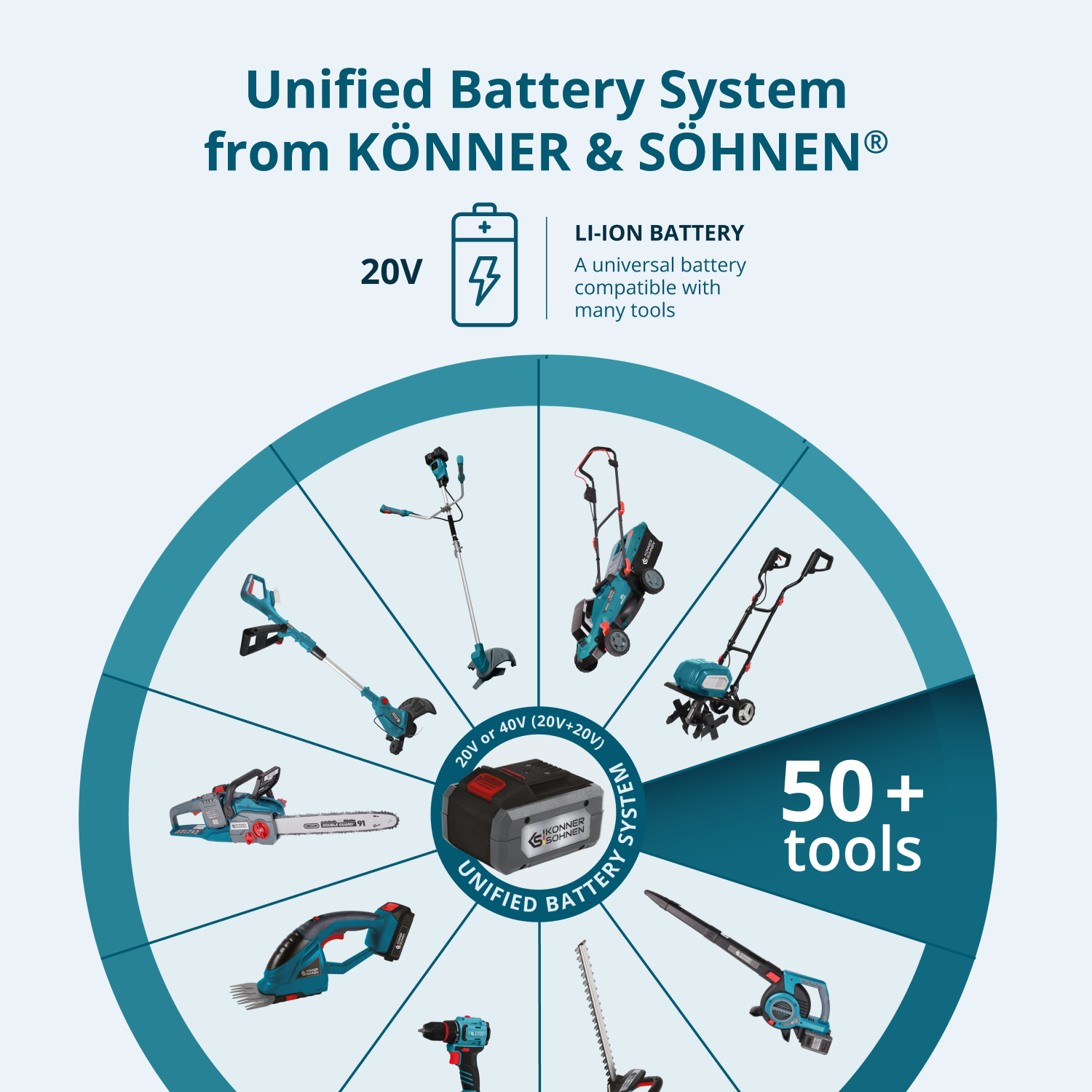 Ledningsfri Elektrisk Beskæresaks KS CPS20V-32