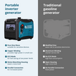 LPG/benzin inverter generator KS 4000iEG S thumbnail