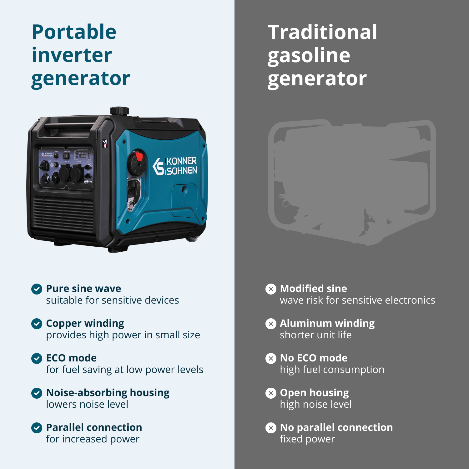 Invertergenerator KS 4000iE S