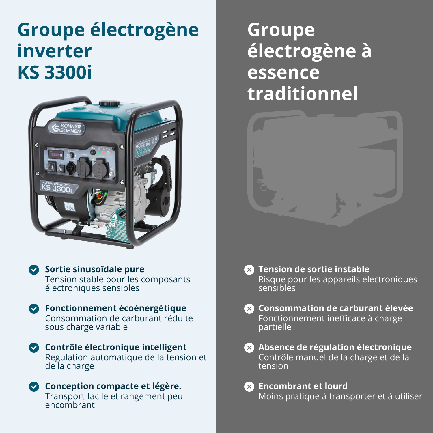 Groupe électrogène-onduleur KS 3300i (Reconditionné – État excellent)