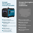 Groupe électrogène-onduleur dans la boîte anti-bruit KS 4000iE S thumbnail