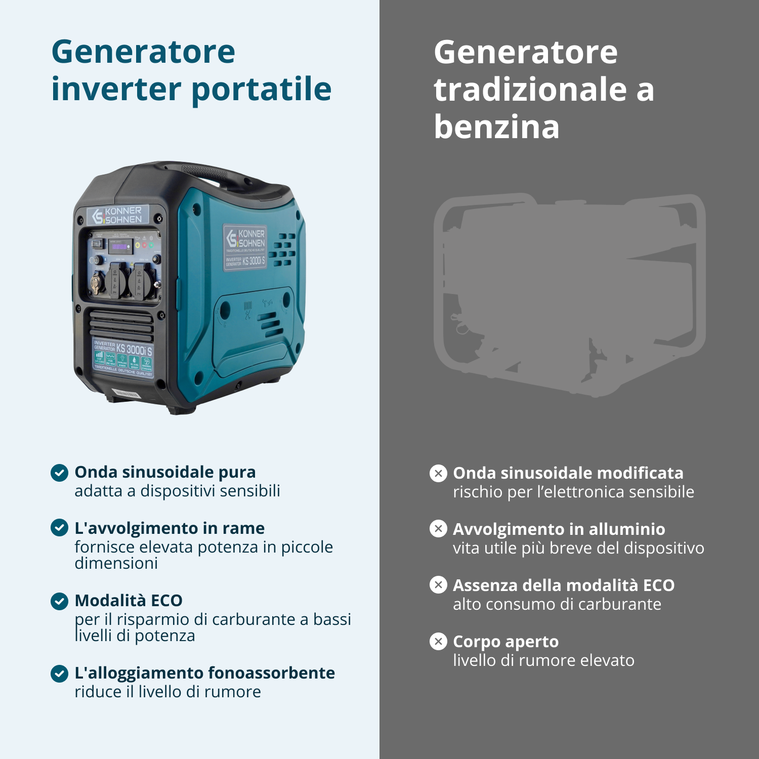 Generatore inverter KS 3000i S