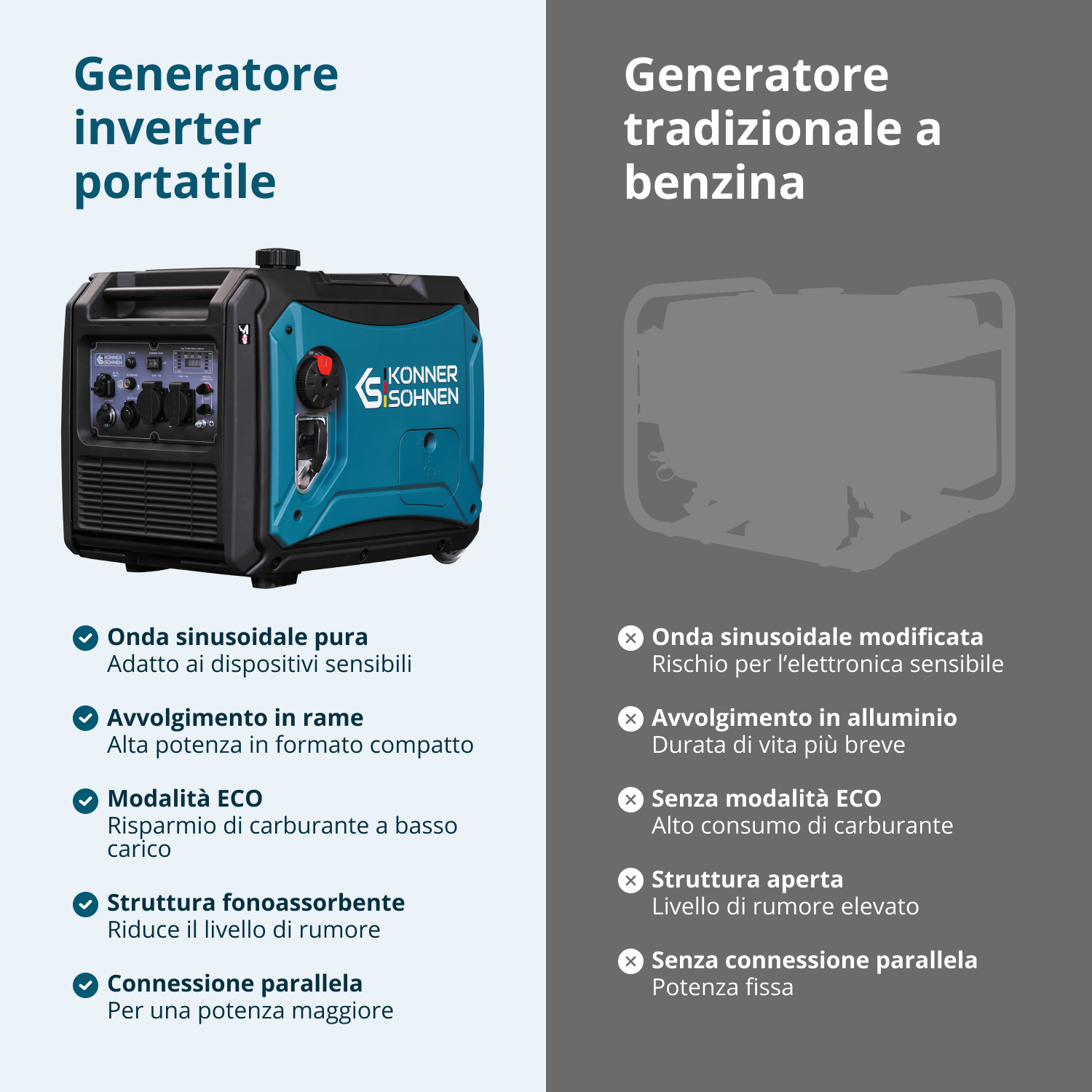 Generatore di inverter KS 4000iE S