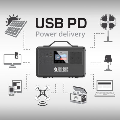 Τεχνολογία Usb pd (power delivery)