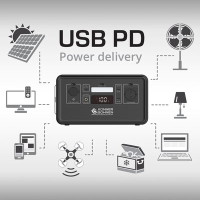 Usb pd (power delivery) teknologi