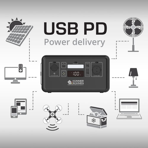 Tecnologia Usb pd (power delivery)