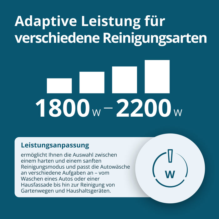 Hochdruckreiniger KS PW160HV