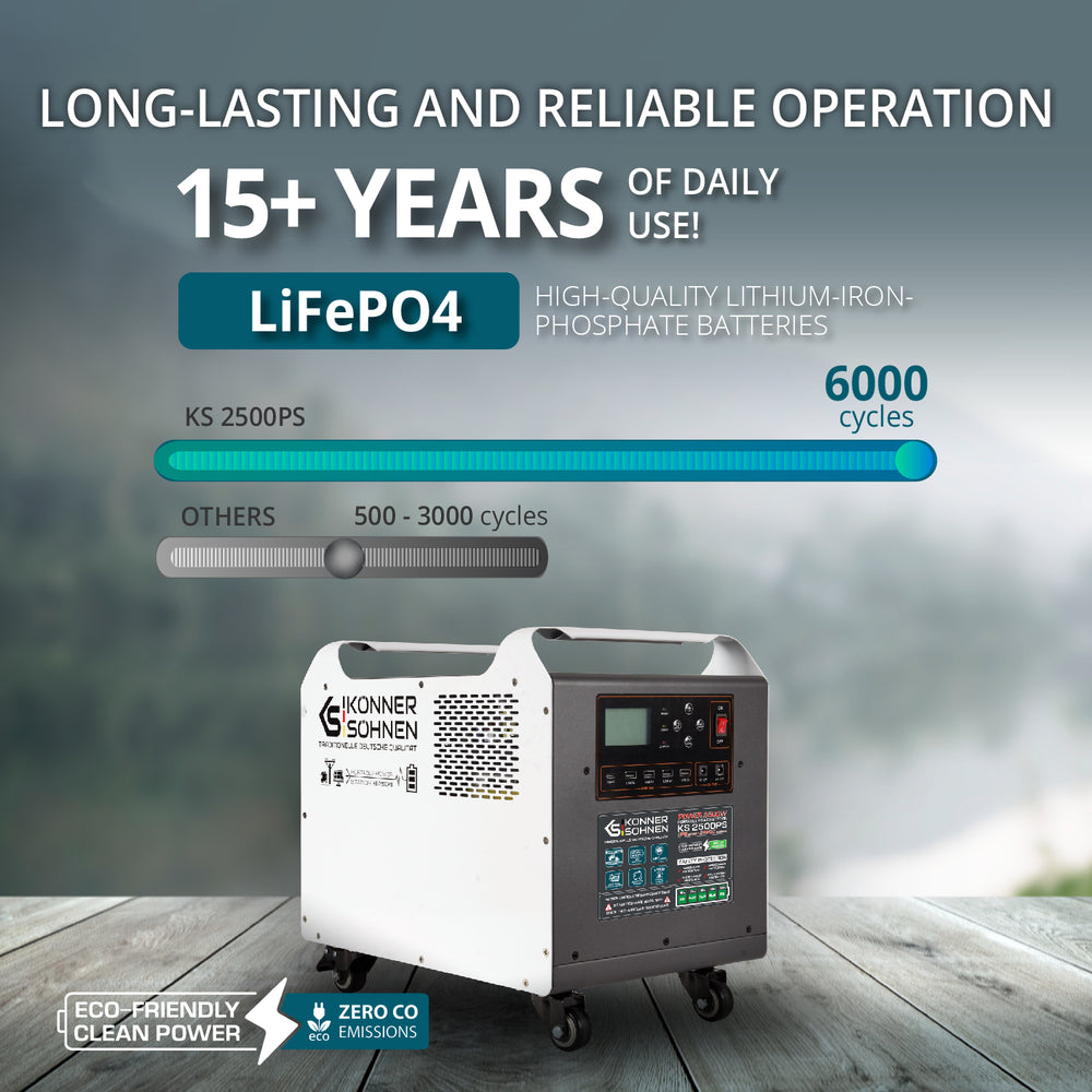 Kraftfull kraftstation KS 2500PS