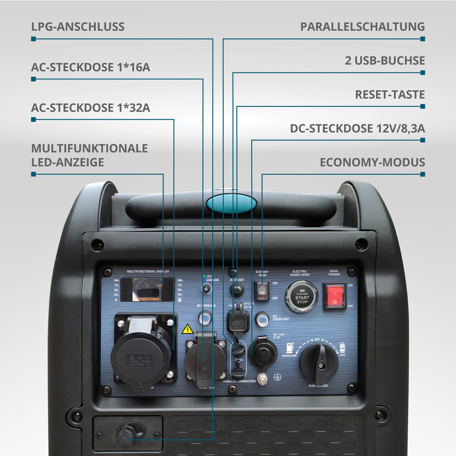 LPG/Benzin-Inverter-Generator KS 5500iEG S (B-Ware Hervorragend)