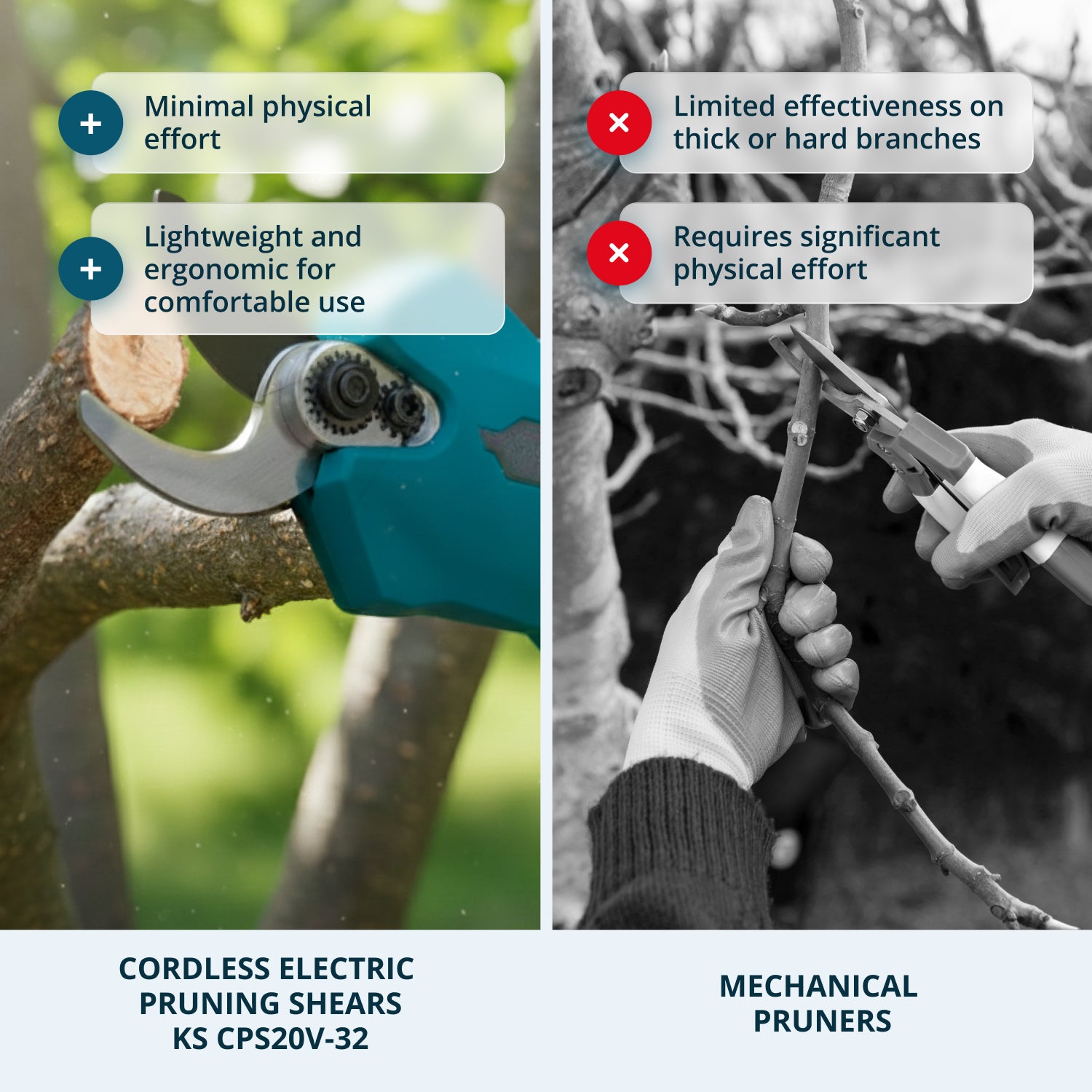 Ledningsfri Elektrisk Beskæresaks KS CPS20V-32