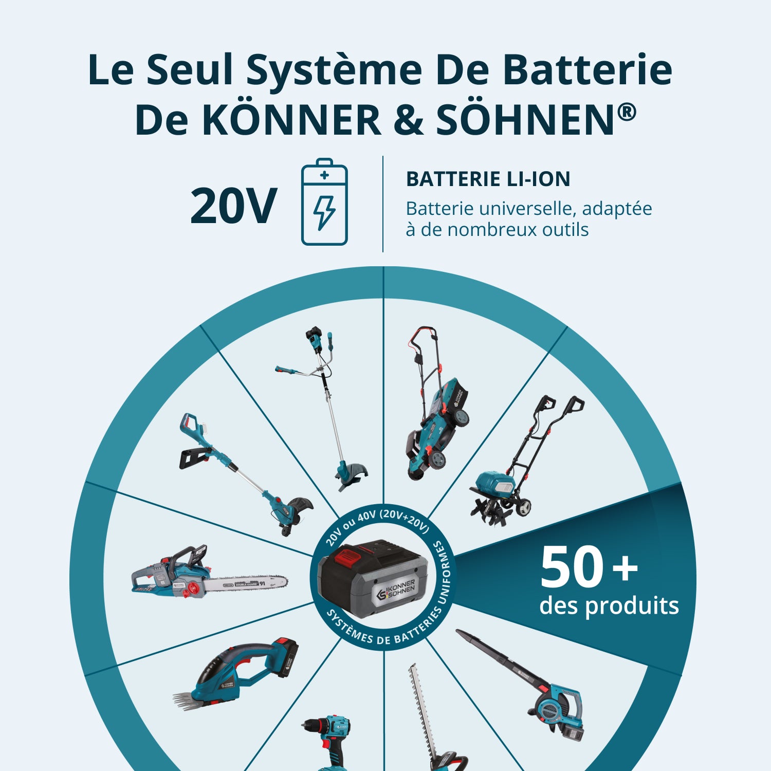 Coupe-bordures à batterie  KS GT-20V
