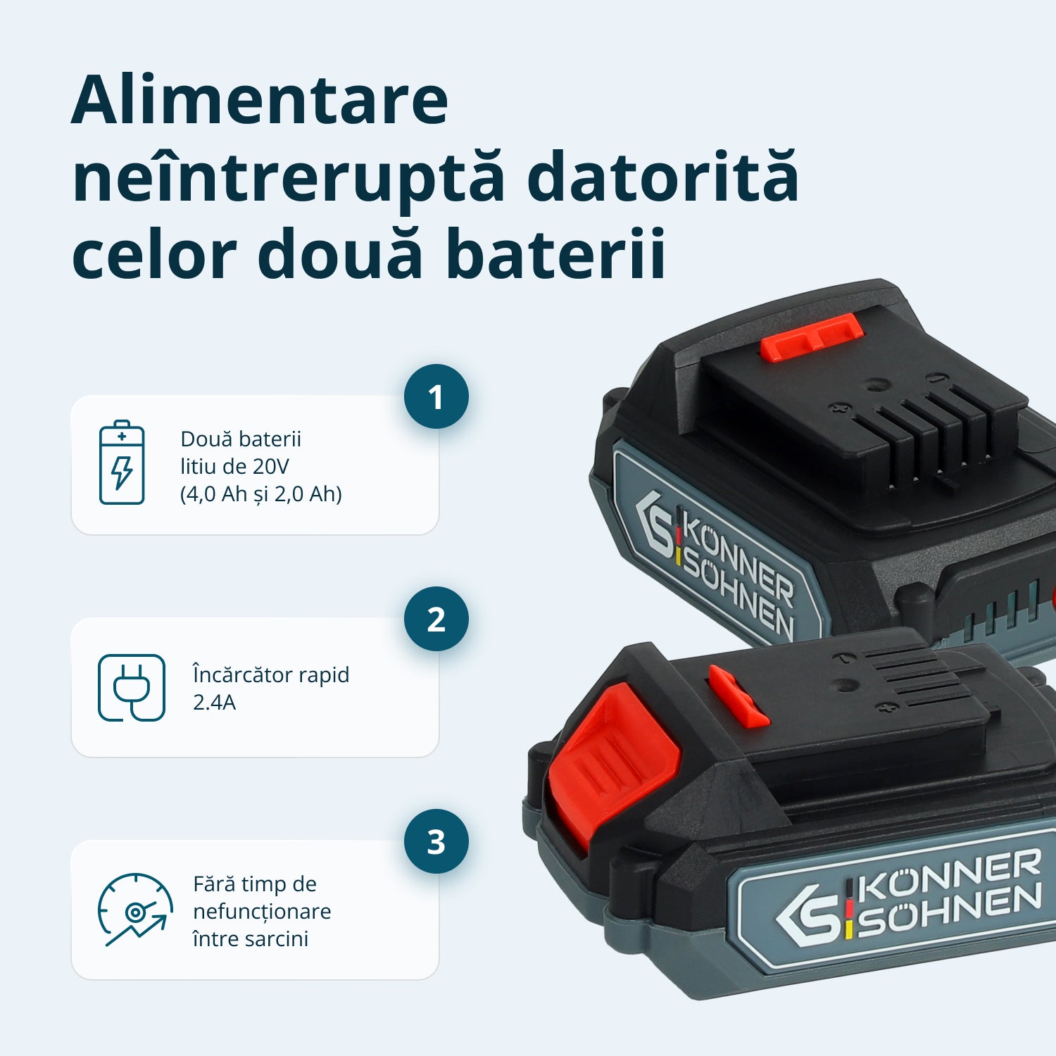 Setul Maestru Fără Fir KS IDAGB 20V SET 1 