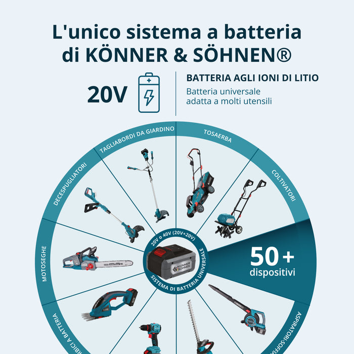 Set Master Senza Fili 2in1 KS IDISD 20V SET 2