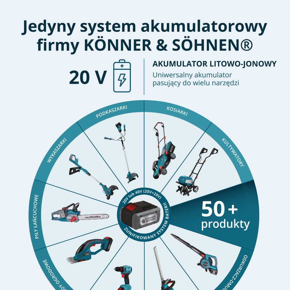 Zestaw bezprzewodowy Master Set 2w1 KS IDISD 20V SET 2 