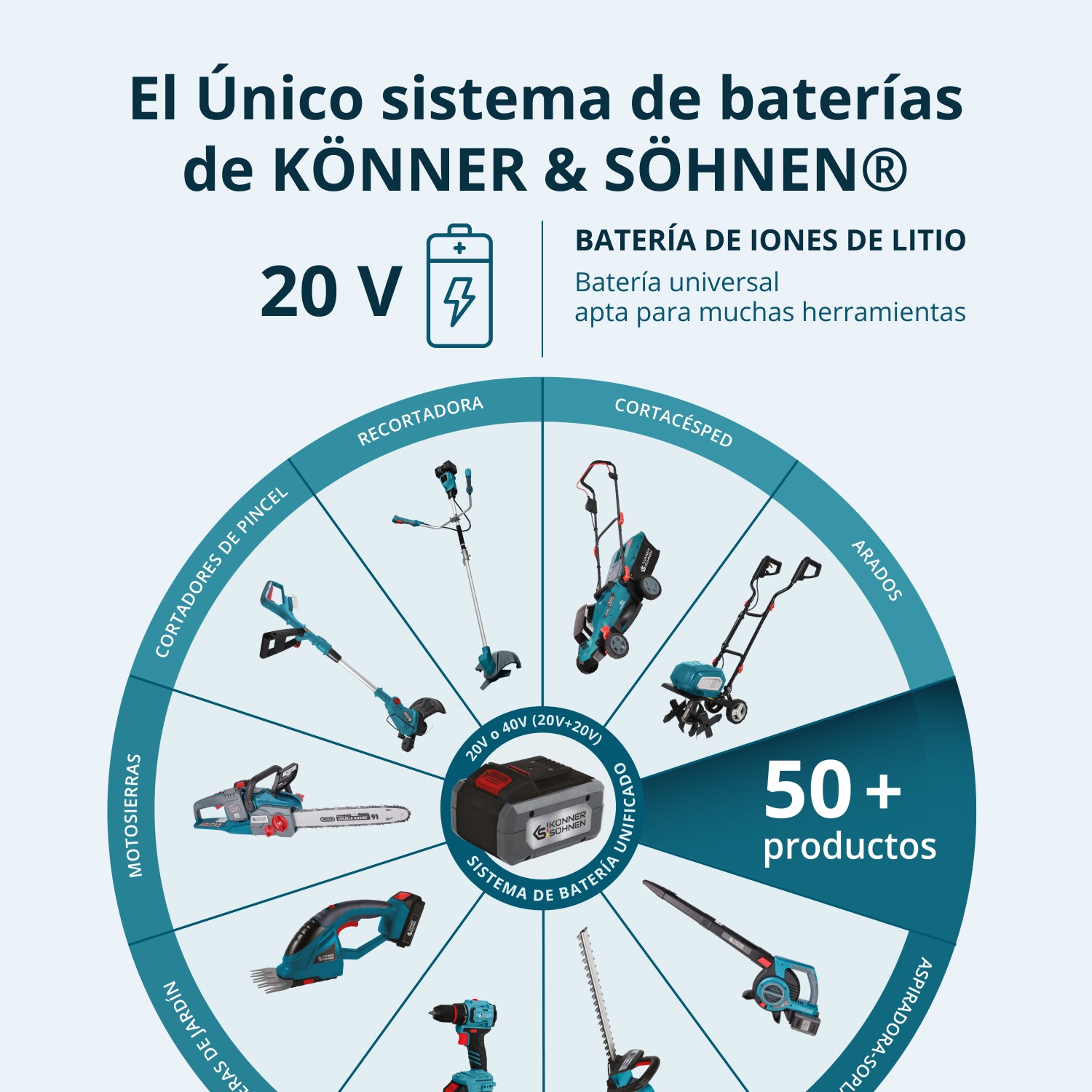 Conjunto  Maestro Inalámbrico 3 en 1 KS RHAGD 20V SET 3