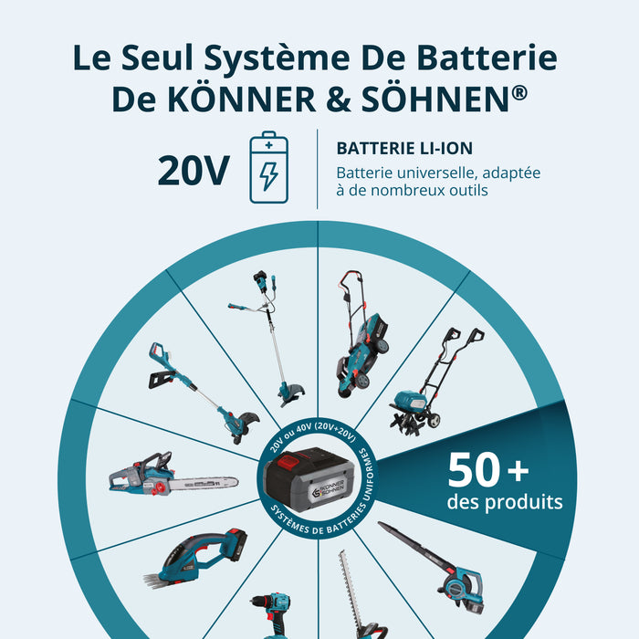 Taille-haie et cisaille à gazon 2 en 1 sans fil avec manche télescopique KS SHT-20V + Extension Pole