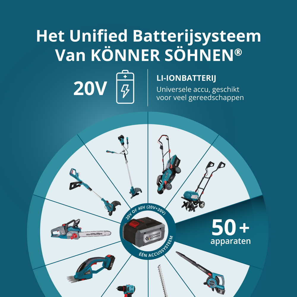 Promotionele Graszorgset KS 43LM-BCT40V-SET