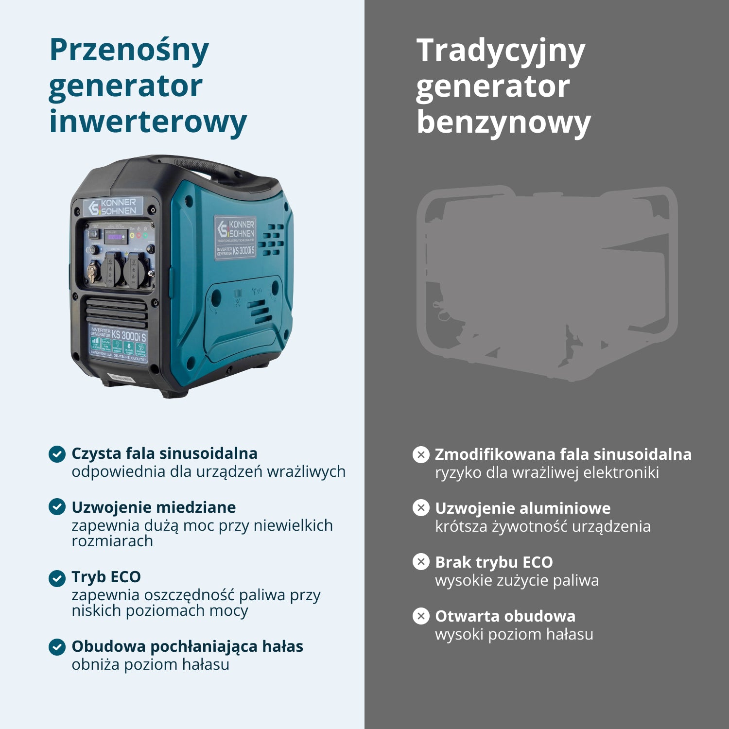 Generator inwerterowy KS 3000i S