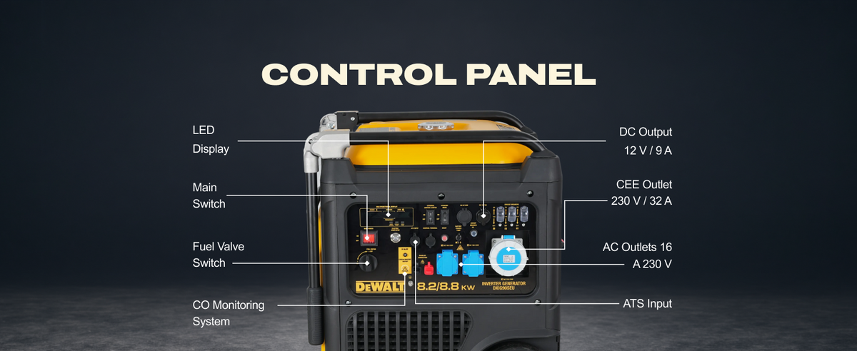 Painel de Controlo