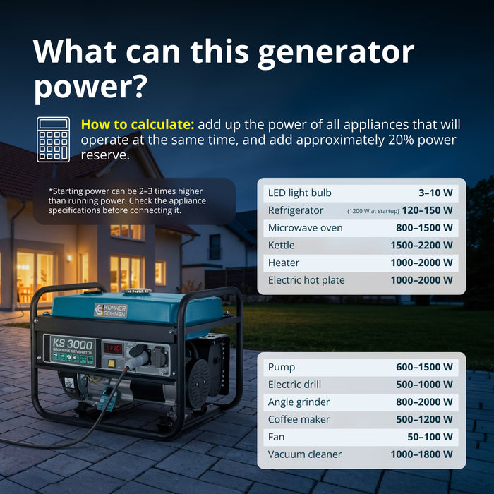 Benzinski generator „Könner & Söhnen“ KS 3000
