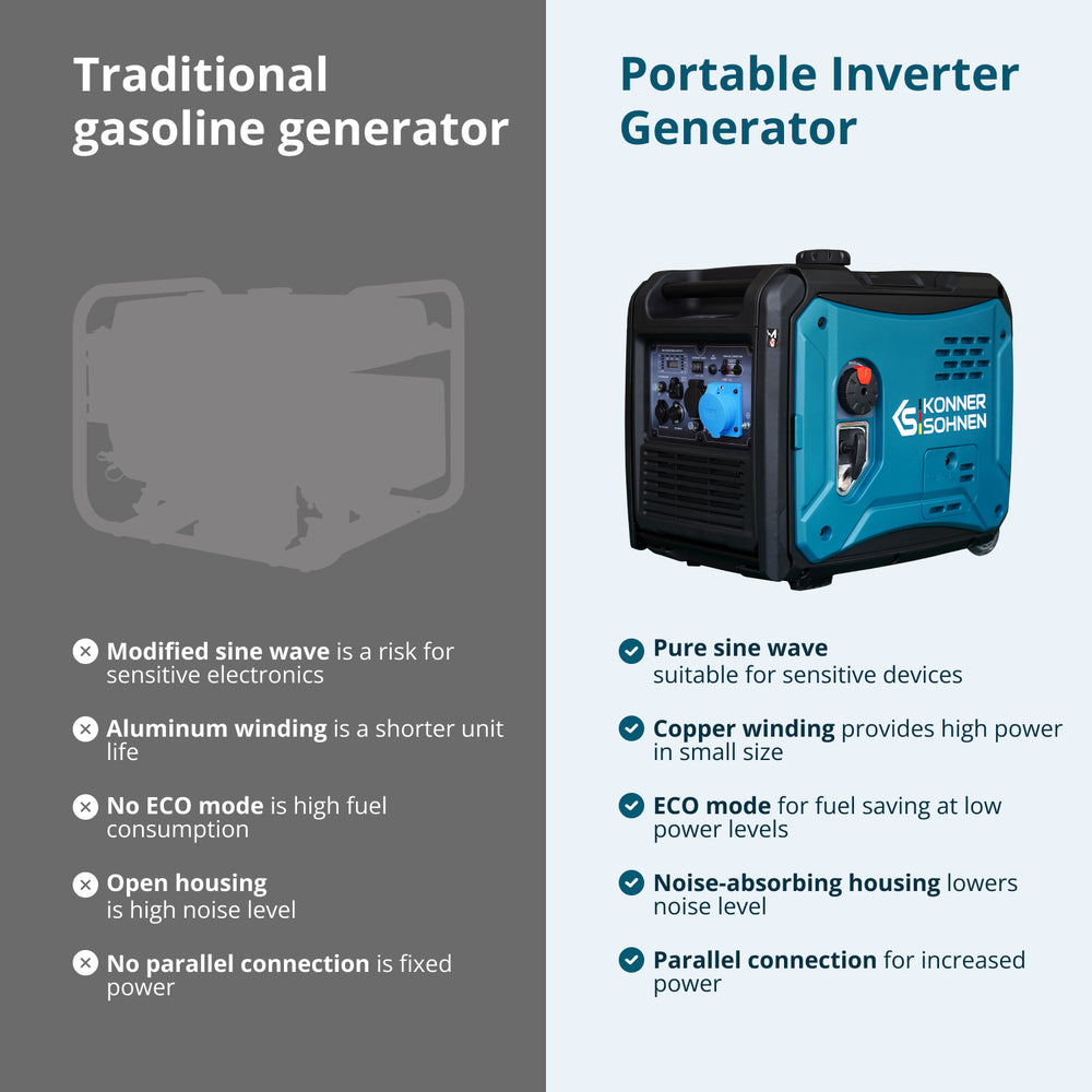 Invertergenerator KS 6000iE S