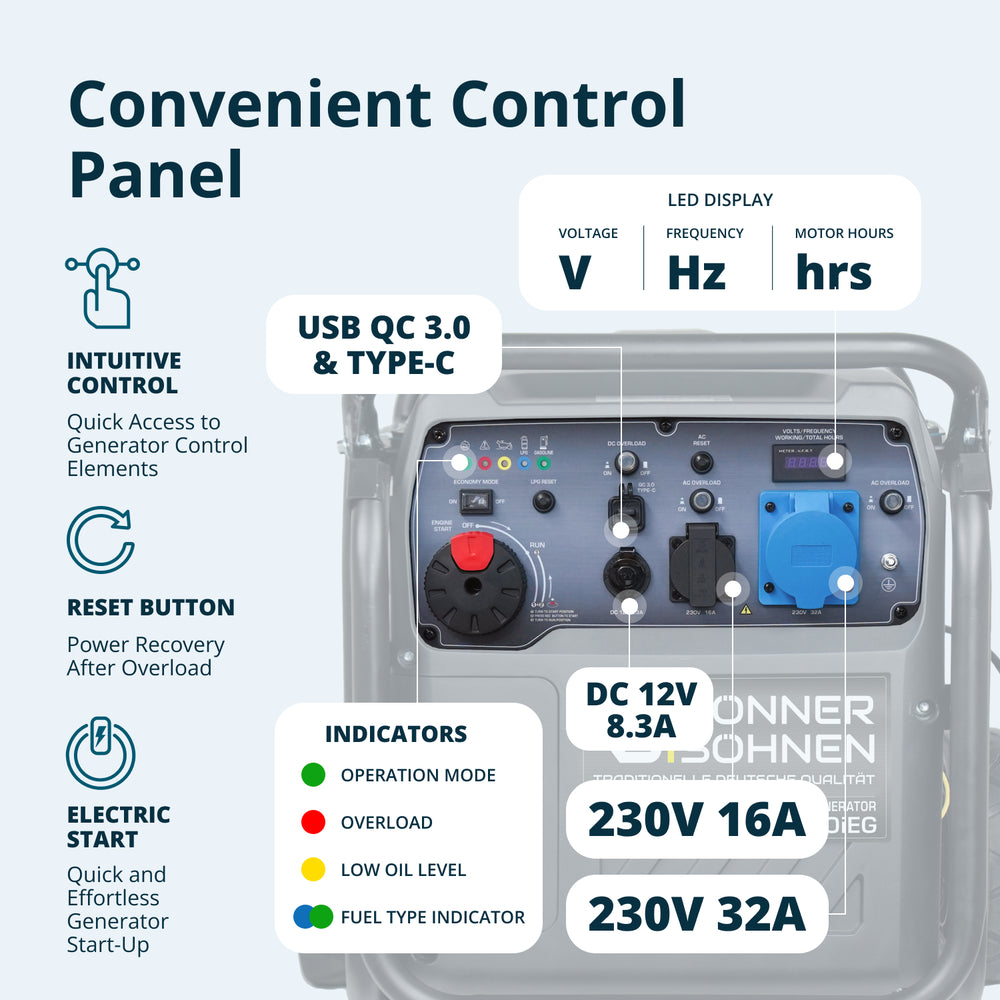 Invertorový generátor na LPG/benzín KS 8100iEG