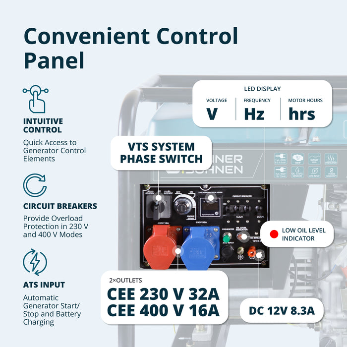 „Könner & Söhnen” KS 9100HDE-1/3 ATSR (EURO V) dízelgenerátor