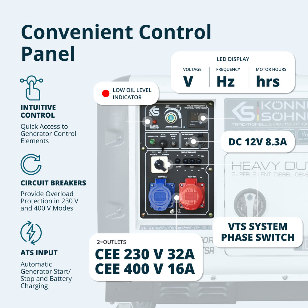 Dieselový generátor „Könner & Söhnen“ KS 9300DE-1/3 ATSR (EURO V)