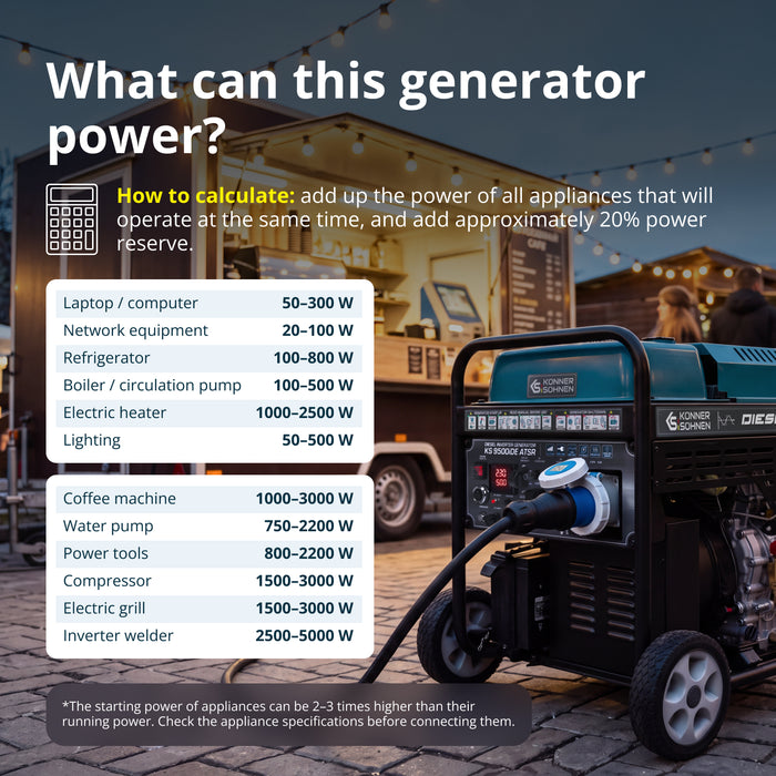 Дизелов инверторен генератор KS 9500iDЕ ATSR