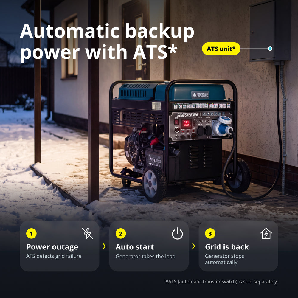 Дизелов инверторен генератор KS 9500iDЕ ATSR
