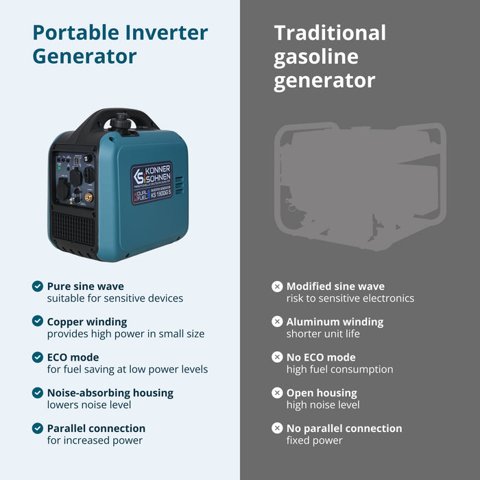 Gerador inversor (GPL/gasolina) KS 1900iG S