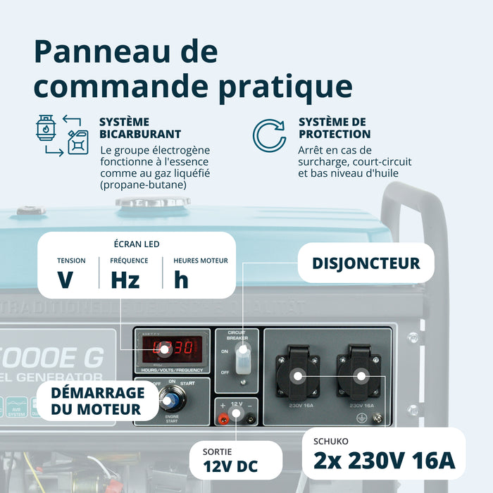 Groupe électrogène à essence/gaz "Könner & Söhnen" KS 5000E G