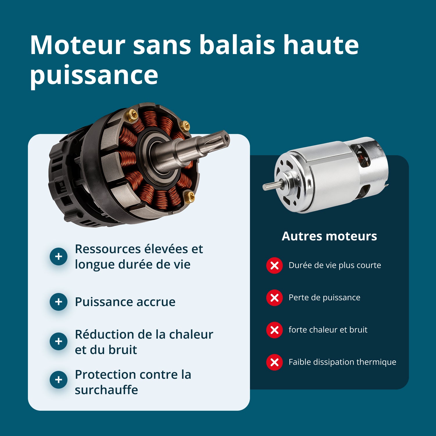 Tronçonneuse à batterie  KS MCS20V-12