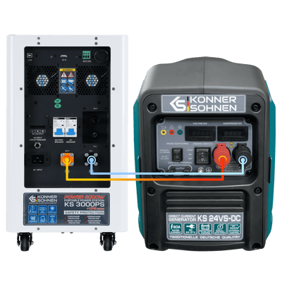Hybrid DC-generator strömkälla