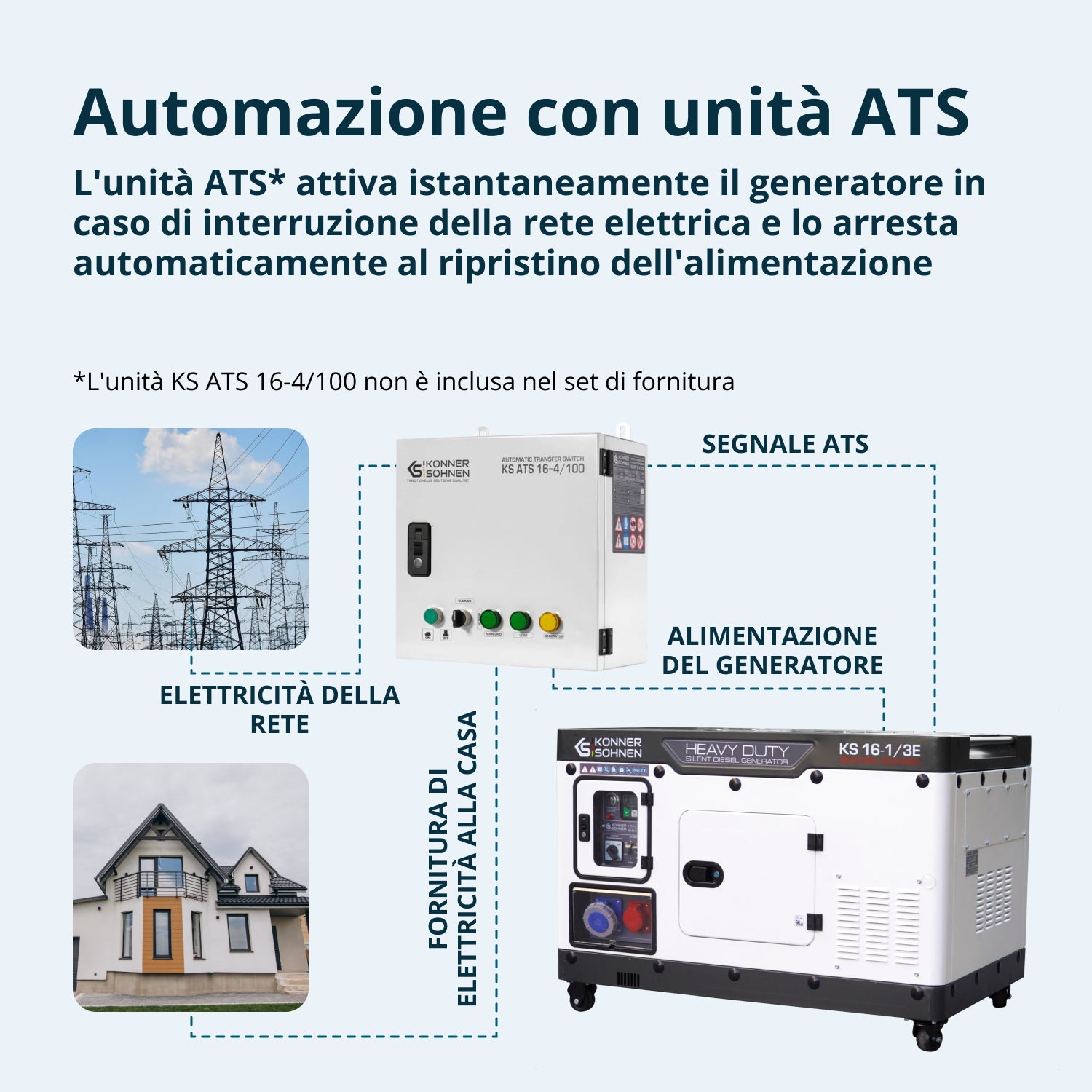 Generatore Diesel KS 16-1/3E