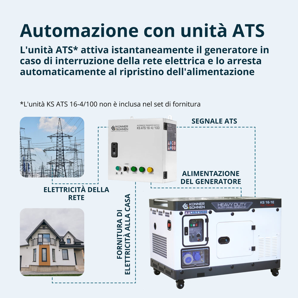 Generatore Diesel KS 16-1E