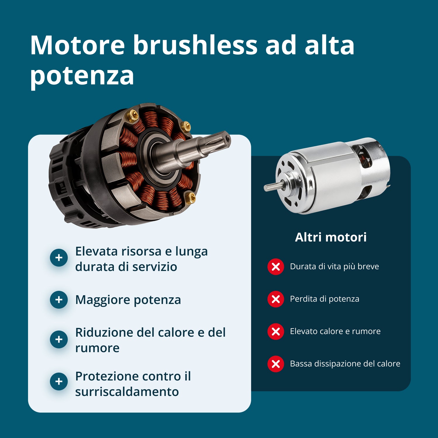 Motosega Mini a Batteria KS MCS20V-12 SET