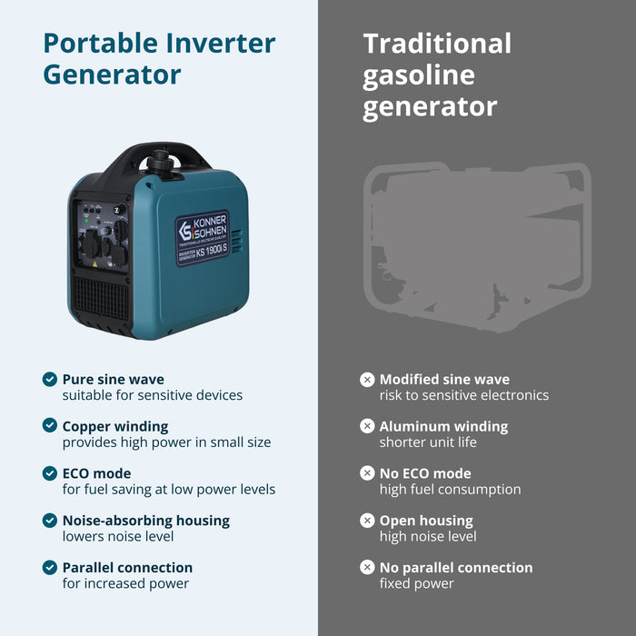 Invertergenerator KS 1900i S