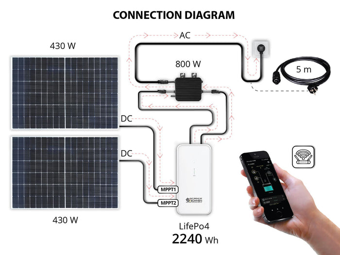 Sistema solar para balcón KS SBS800-SET4