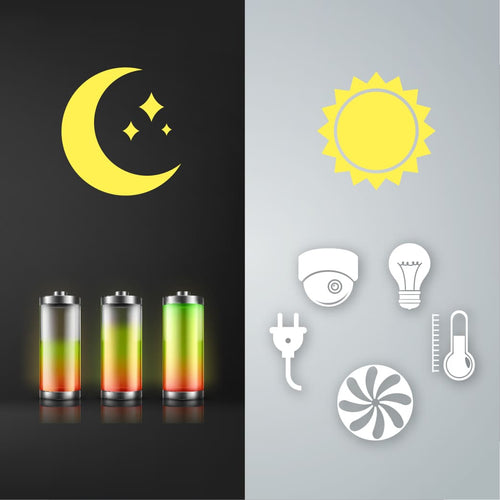 EFFIZIENTES ENERGIEVERBRAUCHSMANAGEMENT