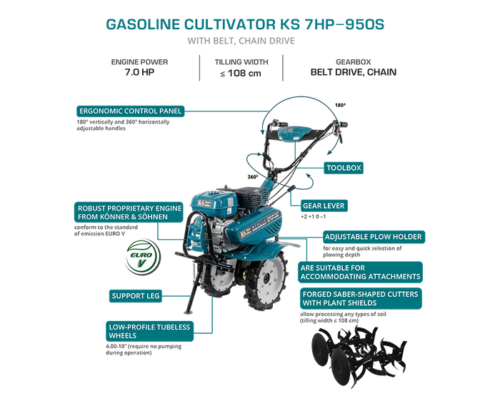 Benzinfræser KS 7HP-950S