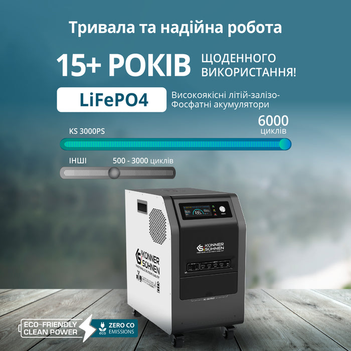 Портативна електростанція KS 3000PS
