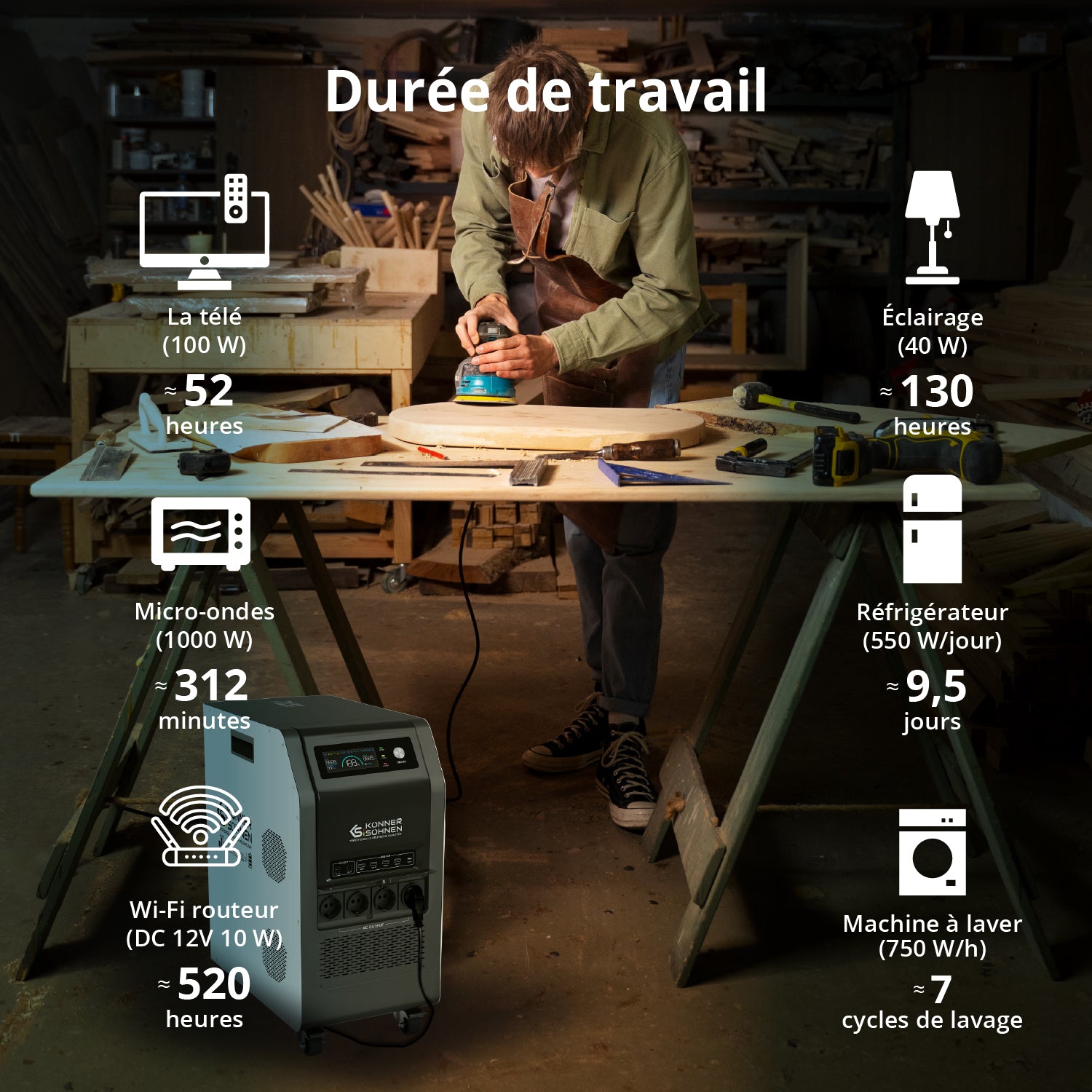 Station d’énergie portable KS 5200PS