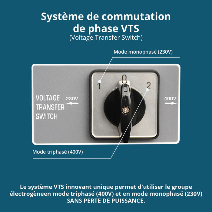 Groupe électrogène à essence "Könner & Söhnen" KS 7000E 1/3