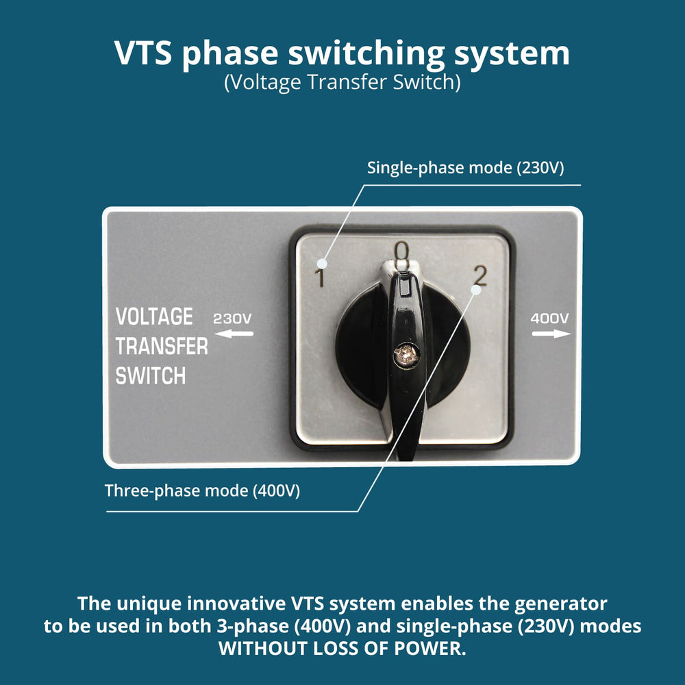 Benzingenerator "Könner & Söhnen" KS 7000E 1/3