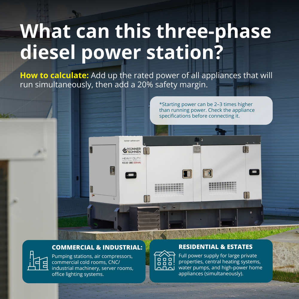 Driefasige dieselkrachtcentrale KS 22-3BE