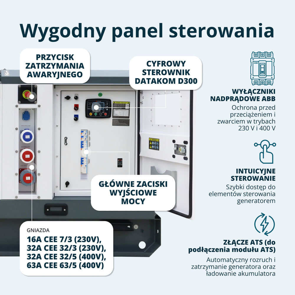 Diesla trójfazowa elektrownia KS 72-3BE